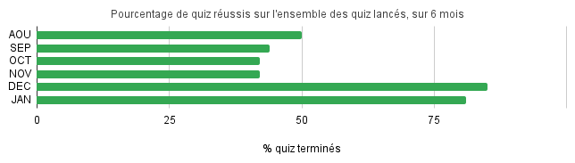 187108074_1-succes-quiz-jours-6mois.png.a6ac2f2c663773ea596b05c9edf1d0f1.png